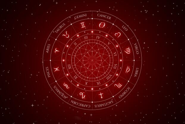 Horoscope by Date of Birth: A Guide to Astrological Insights