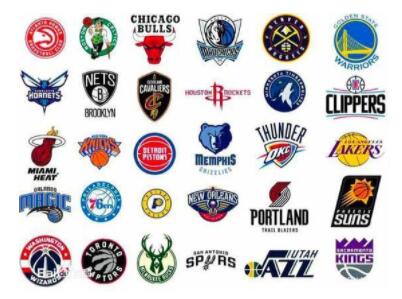 List of NBA Teams in Alphabetical Order - Creative Names